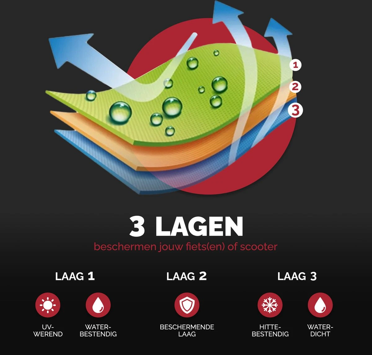 Merkloos Fietshoes - Voor 1 Fiets Of 2 Fietsen - Waterdicht - XXL - Ultra Sterk & Dik - Premium PU Coating - Met Opberghoes - Afbeelding 5