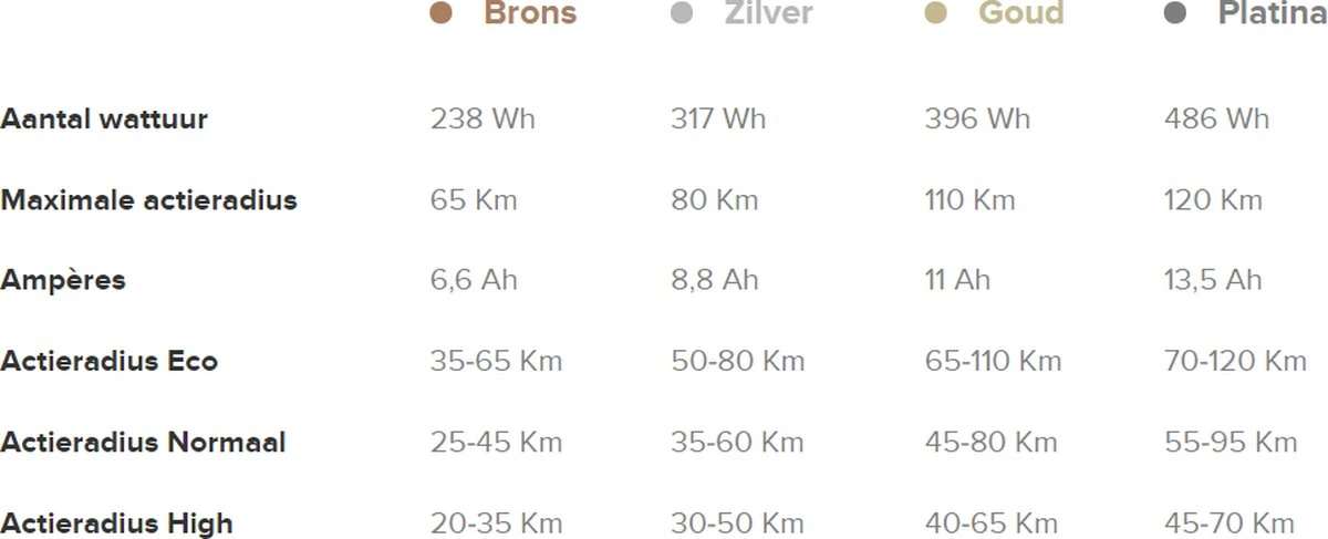 Gazelle Panasonic Silver - Fietsaccu = Bagagedrager - 36V - 8.8Ah - Afbeelding 5